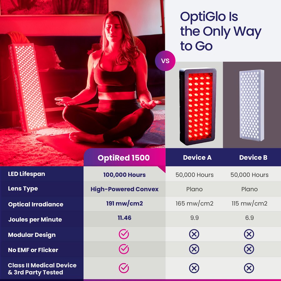 Optiglo OptiRed 1000 Red Light Therapy Near Infrared Panel