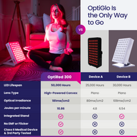 Optiglo OptiRed 300 Red Light Therapy Near Infrared Panel